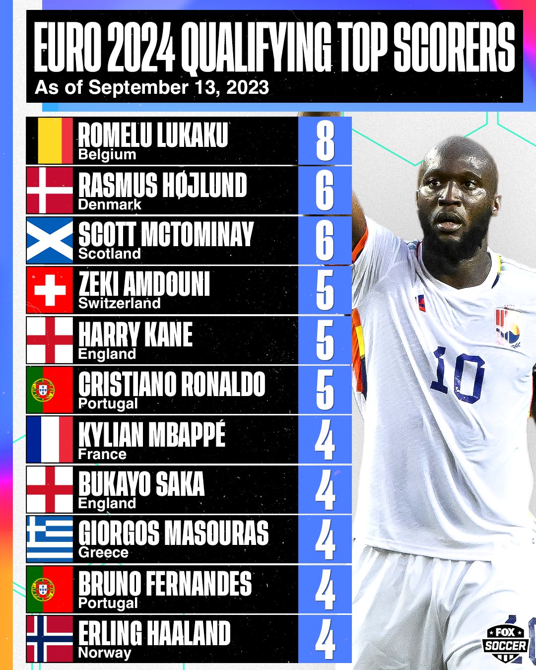 Predicting goals Euro 2024 (matchday one)